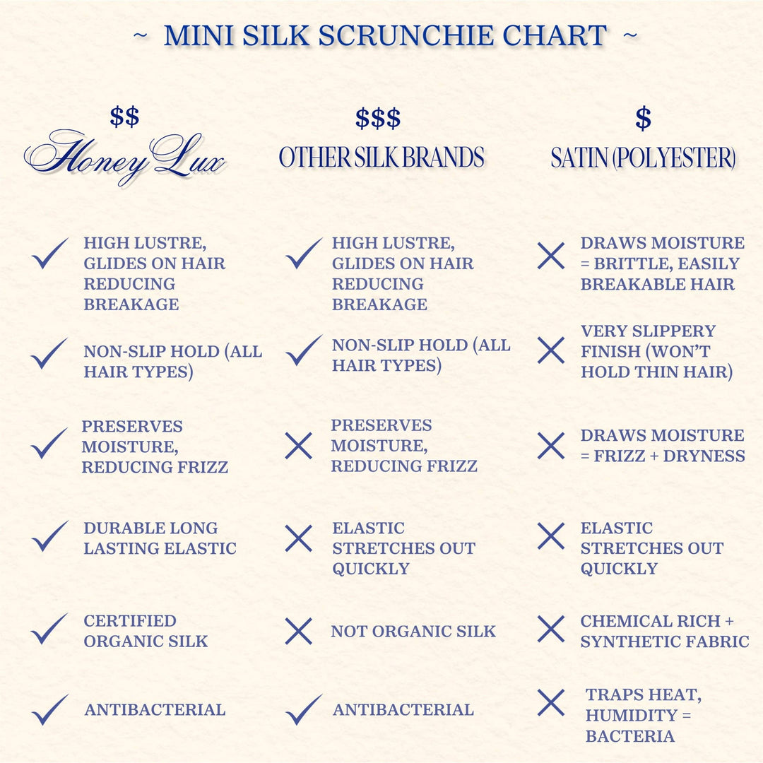 Comparison chart of mini silk scrunchies from Henry Lux, other silk brands, and satin scrunchies.