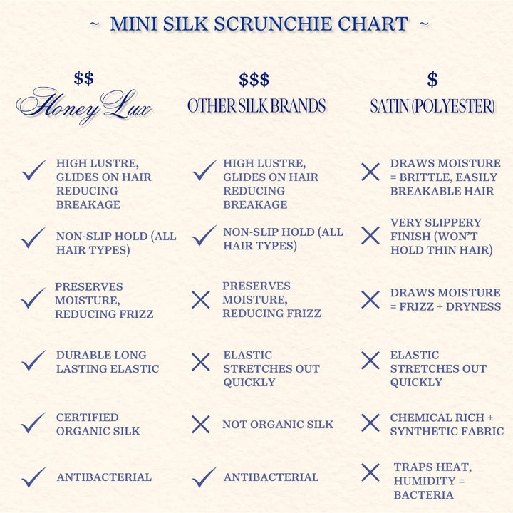Comparison chart of mini silk scrunchies from Henry Lux, other silk brands, and satin scrunchies.