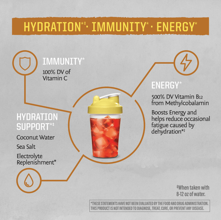 Active Hydration Sticks - Echo Market