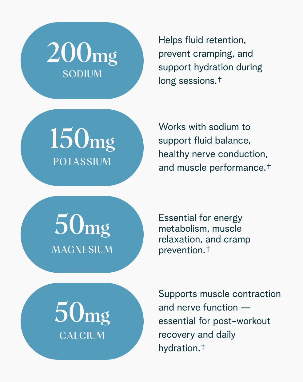 Nutritional information about sodium, potassium, magnesium, and calcium with corresponding benefits on a white background.