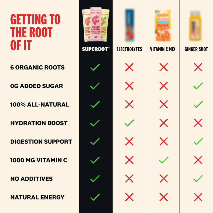 Superoot® Immunity Drink Mix | Ginger Strawberry