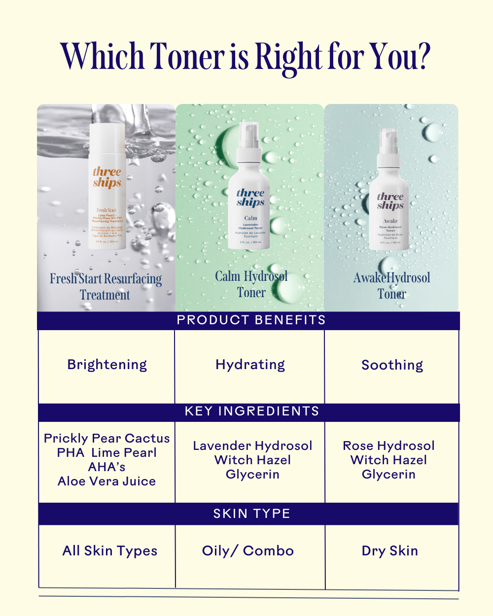 Fresh Start Lime Pearl & Prickly Pear 5% PHA Toner - Echo Market