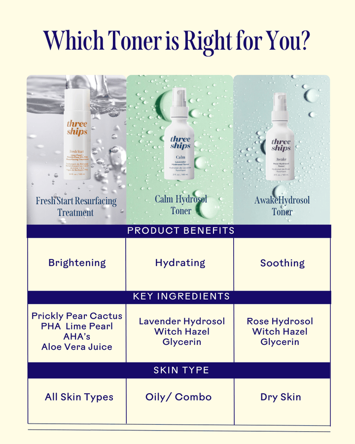 Fresh Start Lime Pearl & Prickly Pear 5% PHA Toner - Echo Market