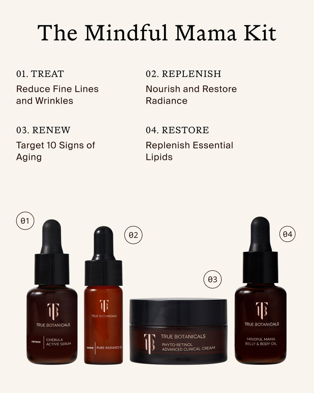Mindful Mama Kit - Echo Market