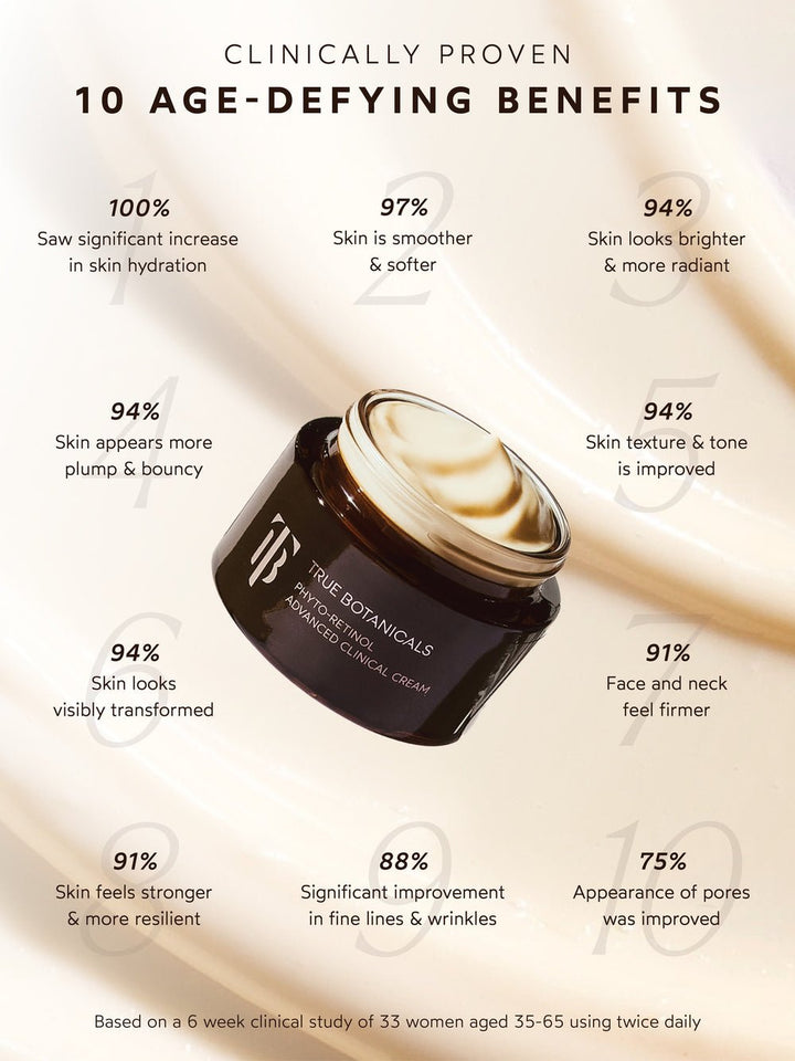 Phyto - Retinol Advanced Clinical Cream - Echo Market