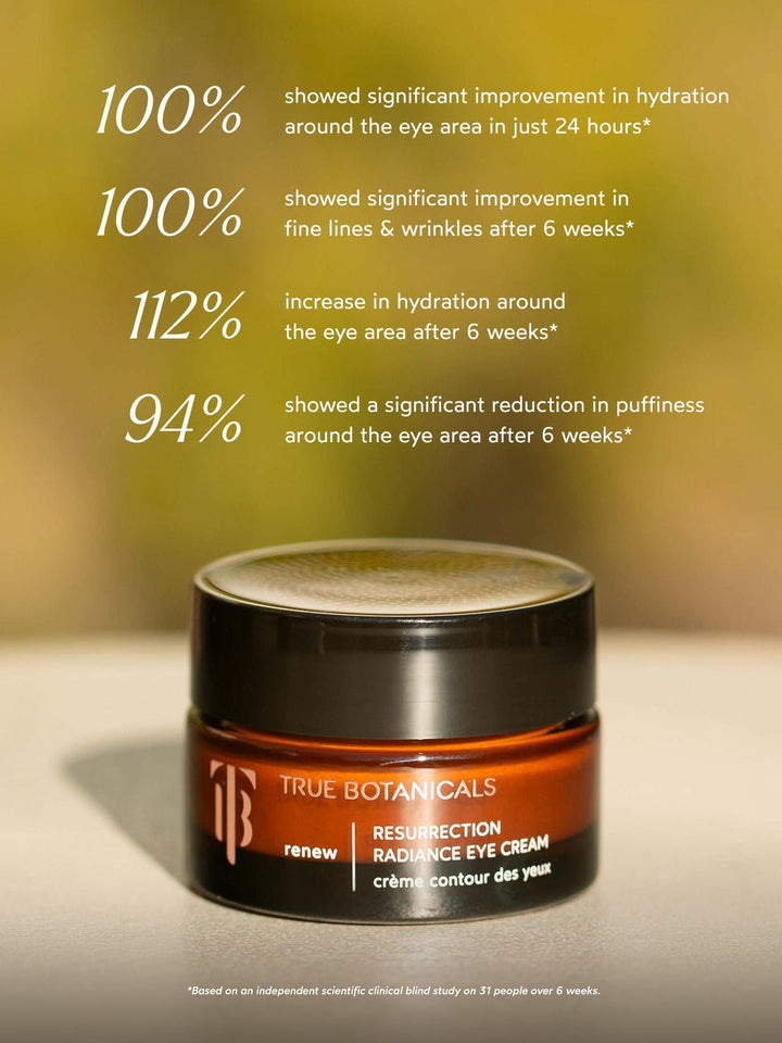 Renew Resurrection Radiance Eye Cream - Echo Market