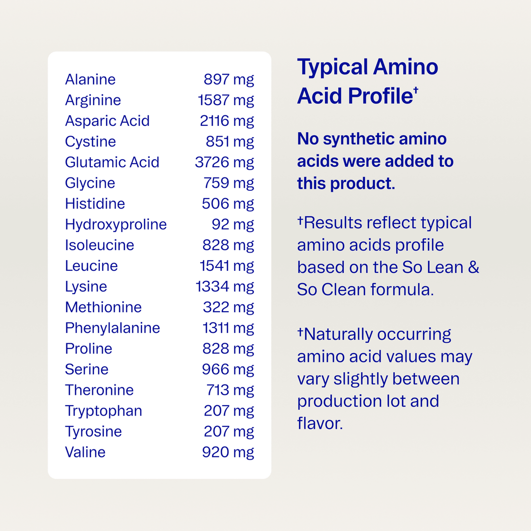 Amino acid profile chart with values on a light gray background