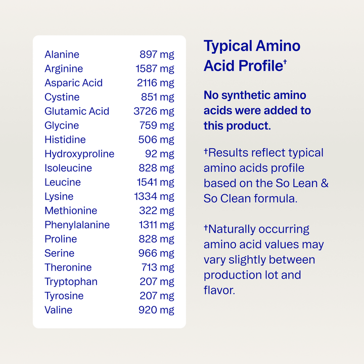 Amino acid profile chart with values on a light gray background