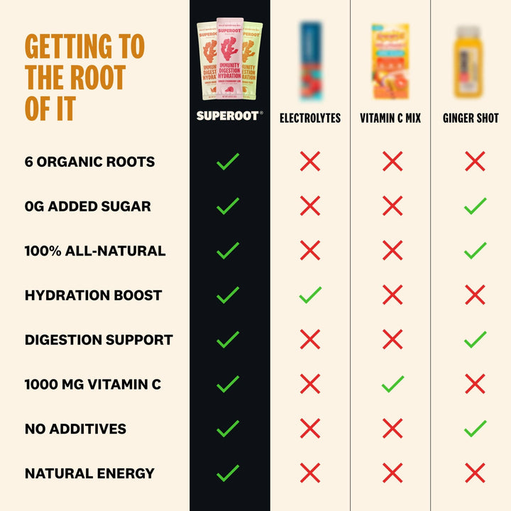 Superoot® Immunity Drink Mix | Ginger Mango Yuzu - Echo Market