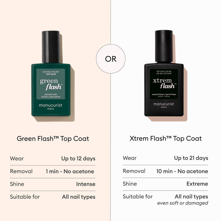 Xtrem Flash™ Gel Top Coat - Echo Market